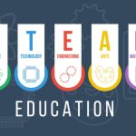 Steam,Education,Vector,Poster,Or,Banner,,Science,Technology,Engineering,Arts